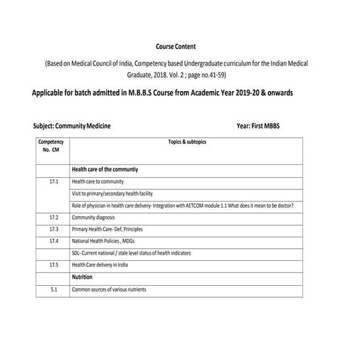 Second MBBS Comminity Medicine Syllabus 030621.pdf