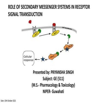 ROLE OF SECOND MESSENGERS IN RECEPTOR SIGNAL TRABSDUCTION 