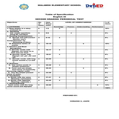 Secondperiodicaltestenglishgrade3 141011072305-conversion-gate02