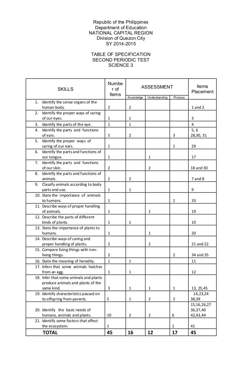 periodic exam table pdf Second periodic science test 3 periodic exam table pdf Second periodic science test 3
