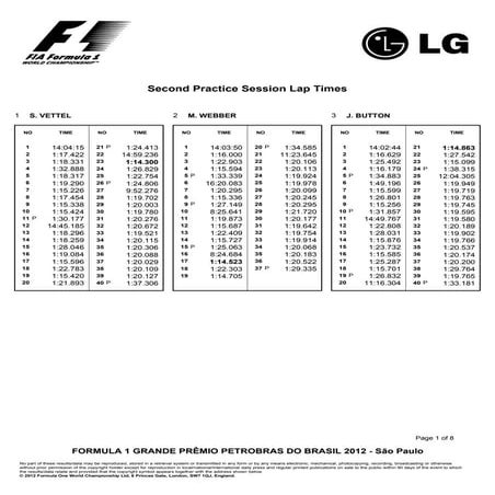 Second practice session lap times