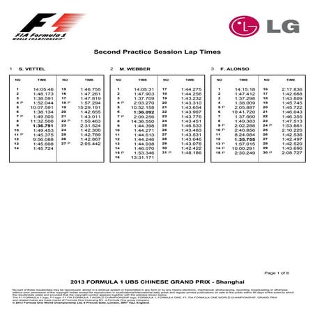 Tiempos vuelta a vuelta de todos los coches durante FP2