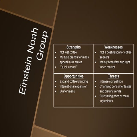 Tim Hortons - Strategy | PPTX