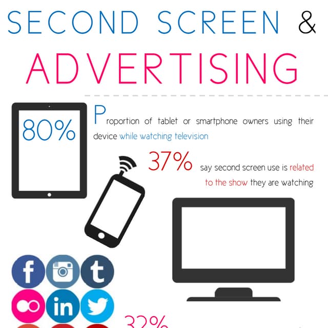 Second Screen & Advertising