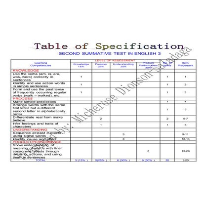 Second summative test in english 3 