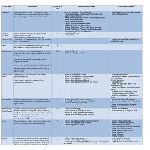 CUADRO COMPARATIVO QUE CONFRONTA NUEVO REGLAMENTO INTERIOR IMSS | DOCX