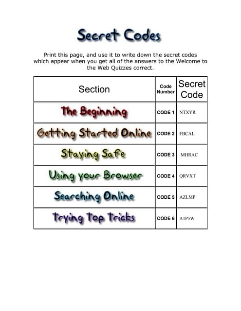 Secret Codes | PDF | Smartphones | Consumer Electronics