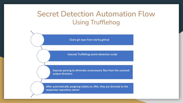 Secret detection SecureCodeTrack For automated Secret Detection