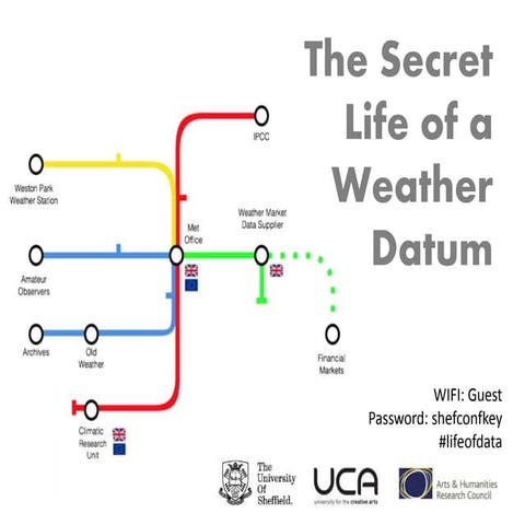 Secret Life of a Weather Datum end of project event