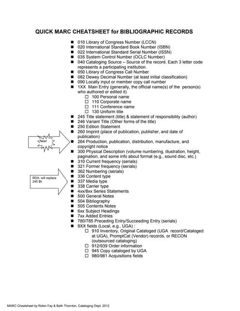 Secrets/ Cataloging Glossary & Handout Packet