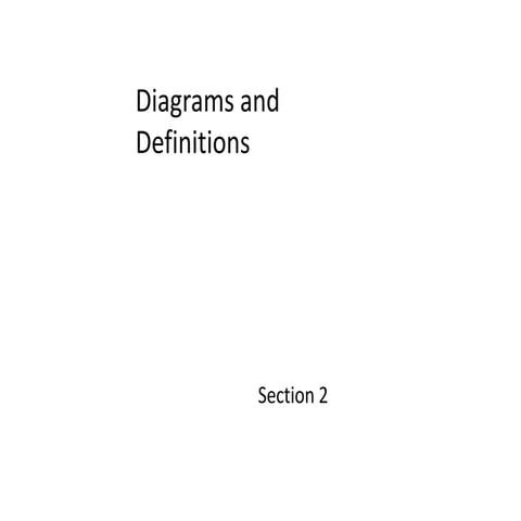 Section 2 definitions diagrams