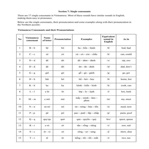 giao trinh tieng viet cho nguoi nuoc ngoai 9