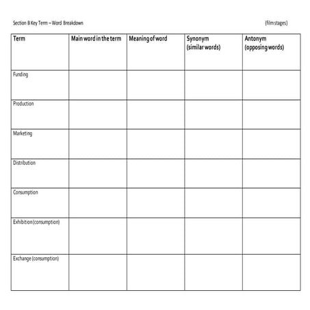 Section b key term word breakdown | DOCX