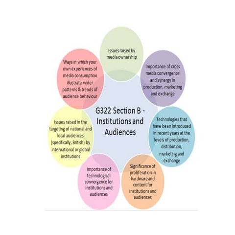 Section b task slideshare