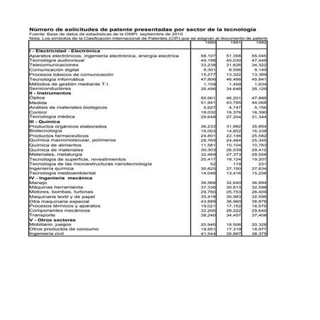 Sector de la tecnologia