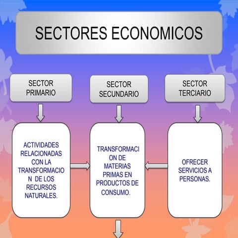 Sectores economicos 