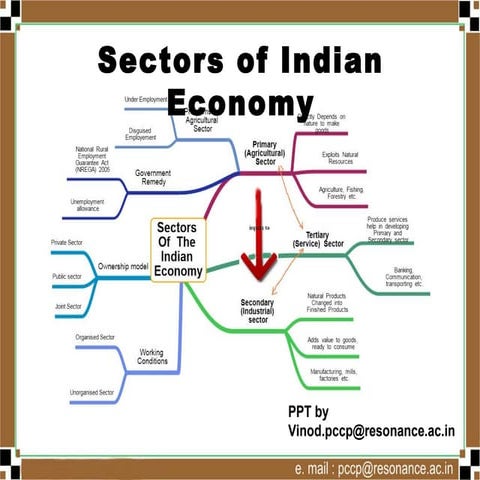 Sectors of The Indian Economy