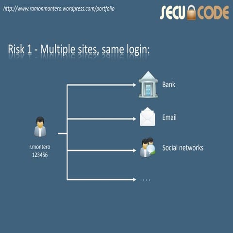 Password - Strong and Memorable Passwords | PPTX