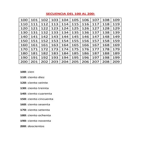 Secuencia del 100 al 200