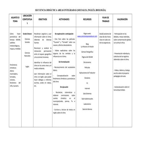 Secuencia didáctica areas integradas