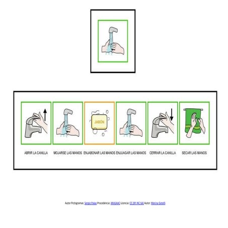 Secuencia lavar manos