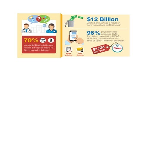 Vocera Secure Texting Infographic | PDF