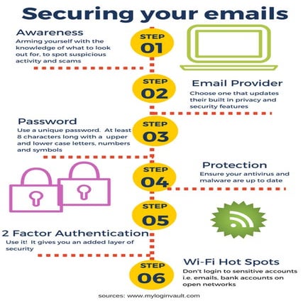 Secure Your Emails