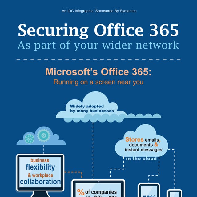 Securing Office 365