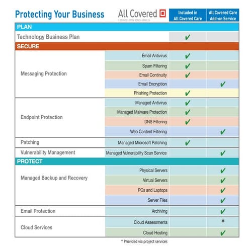 Total Network Security