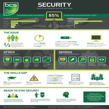 Identify and plug the security skills gap | PDF