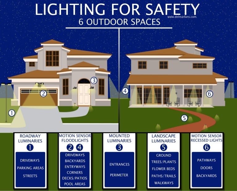 Lighting for Safety 6 Outdoor Spaces