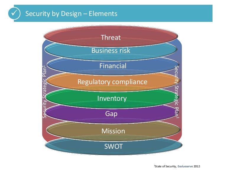 Security by design elements