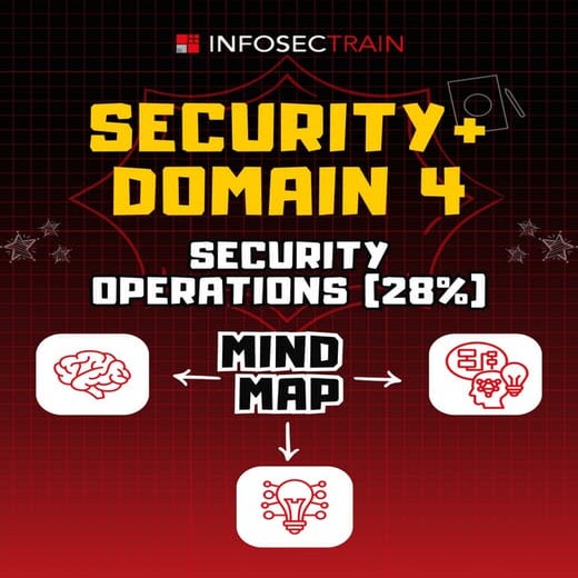 Security Domain 4 Security Operations 28.pdf