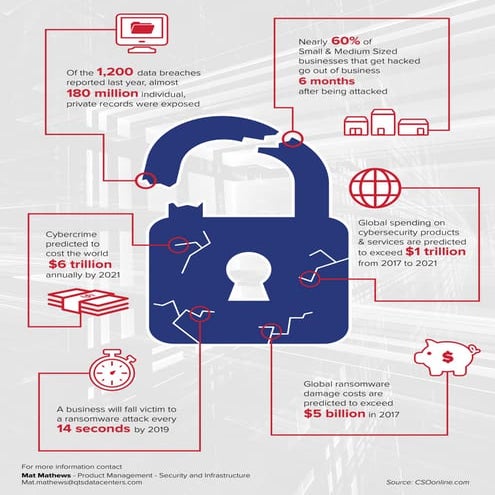 QTS Datacenters-Cyber Security infographic