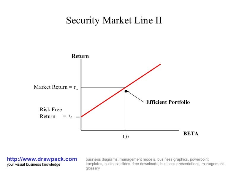 Security market line ii business diagram
