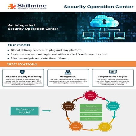 Security operation center.pdf
