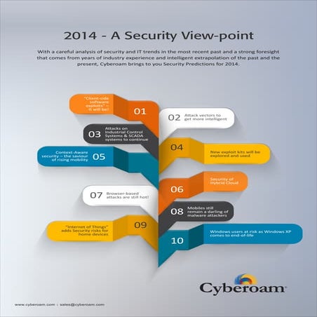 Security_prediction_2014