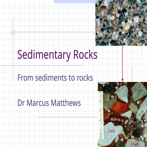 Sedimentary Rocks. Classification of Sedimentary rocks