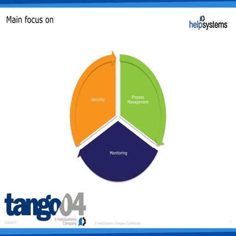 Tango/04-HelpSystems offering