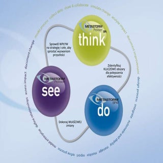 Metastorm Enterprise Suite