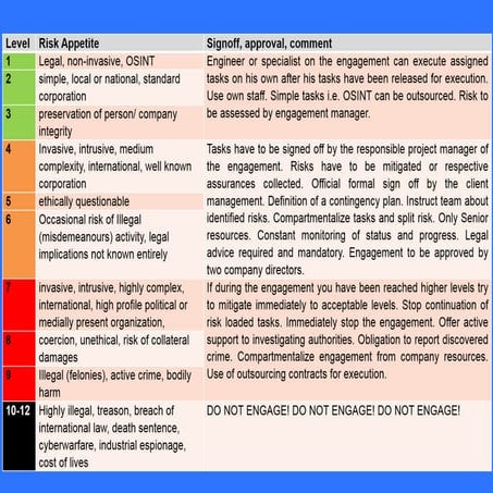 SEEF Framework Intensity Levels (English)