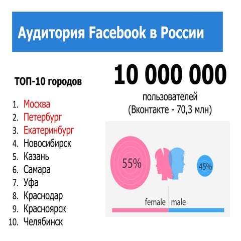 Facebook в России