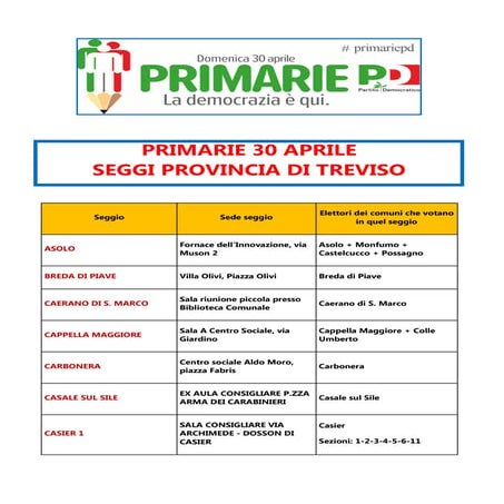 Seggi primarie Provincia di Treviso