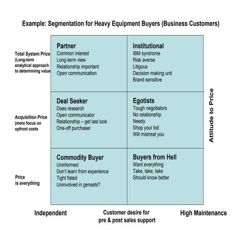 B2B Segmentation-Heavy Industry