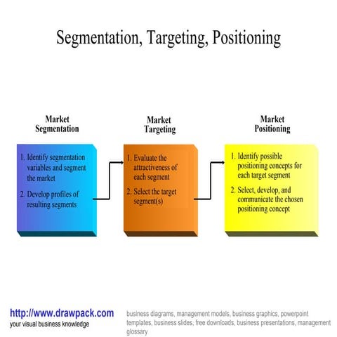 Segmentation, targeting, positioning business diagram