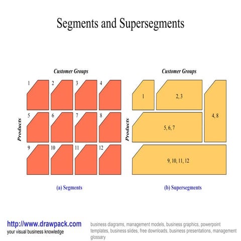 Segments and supersegments business diagram