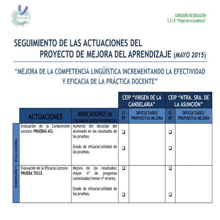 Seguimiento actuaciones PROYECTO MEJORA APRENDIZAJE  mayo 2015