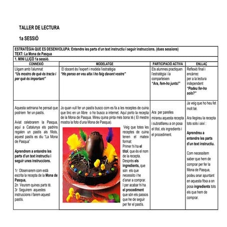 Minilliçó: La Mona de Pasqua 