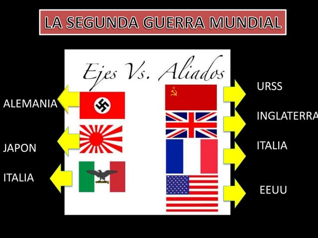 Segunda Guerra Mundial: Las potencias del Eje y los Aliados (39 car | PPT