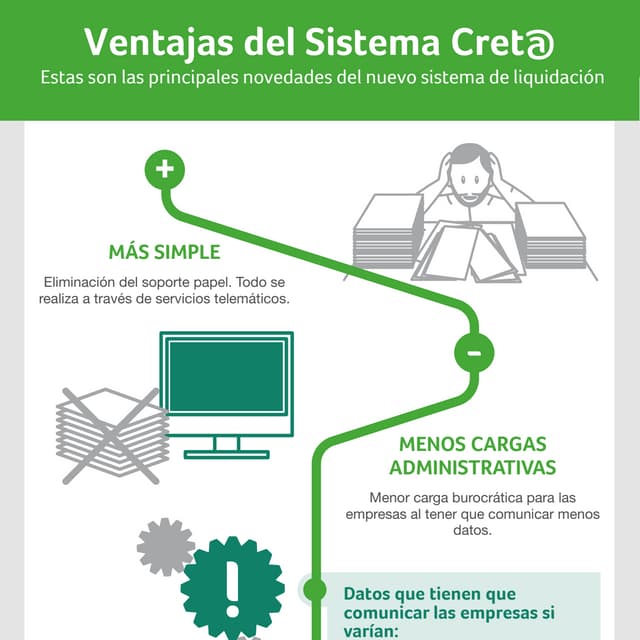 Las ventajas con el sistema Cret@